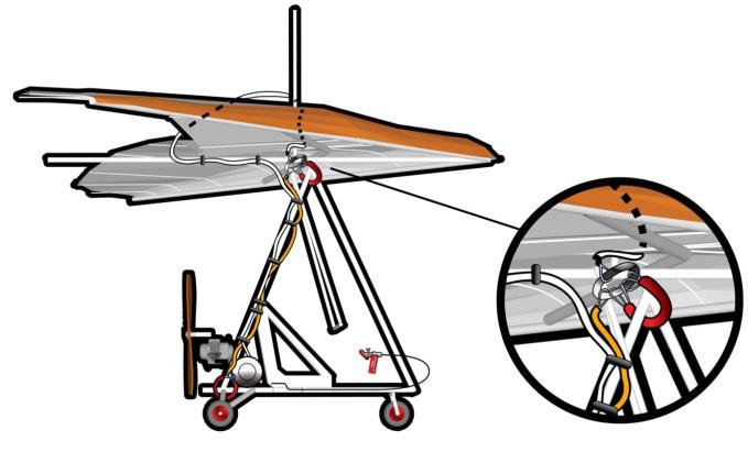 Motorový závěsný kluzák (motorové rogalo), motorová tříkolka pro paragliding